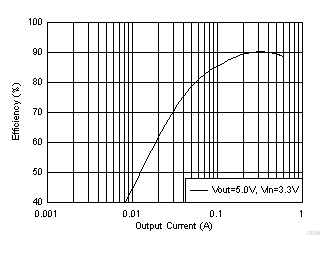 GUID-DB16CB47-7BE4-42EE-8B23-4F6B8E15D9D6-low.gif