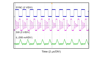 LMR14030-Q1 Synchronizing in DCM