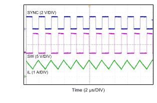 LMR14030-Q1 Synchronizing in CCM