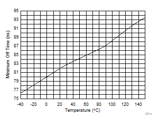 GUID-56DACC22-4AC4-401F-A370-E44F1FEE467B-low.gif