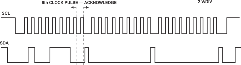 TCA9509 Bus B
                    (2.7-V to 5.5-V Bus) Waveform