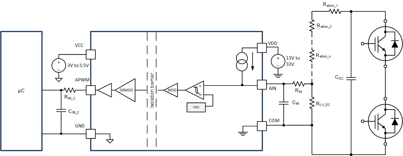 UCC21717-Q1 DC-Link Voltage Sensing Configuration