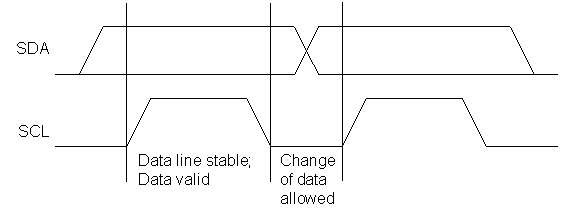 BQ25773 Bit Transfer on the I2C Bus