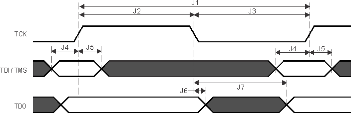 AM2434 AM2432 AM2431 JTAG のタイミング要件およびスイッチング特性