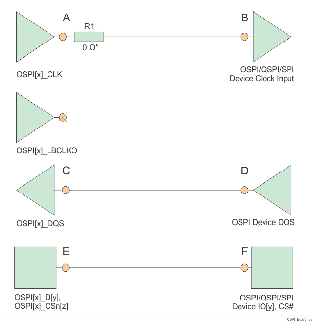 AM2434 AM2432 AM2431 DQS の OSPI 接続回路図