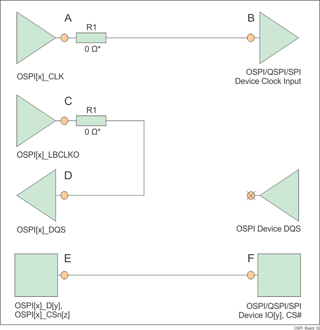 AM2434 AM2432 AM2431 外部ボード ループバックの OSPI 接続回路図