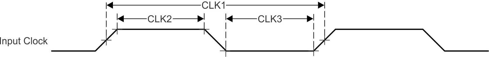 AM2434 AM2432 AM2431 クロックのタイミング要件