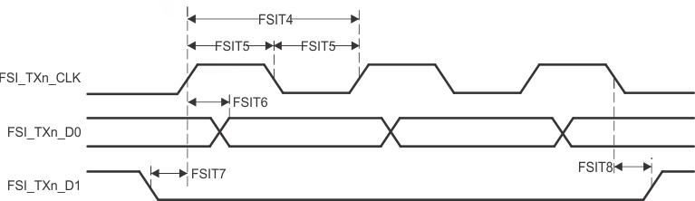 AM2434 AM2432 AM2431 FSI のスイッチング特性 - SPI モード