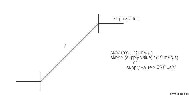 AM2434 AM2432 AM2431 電源のスルーおよびスルーレート