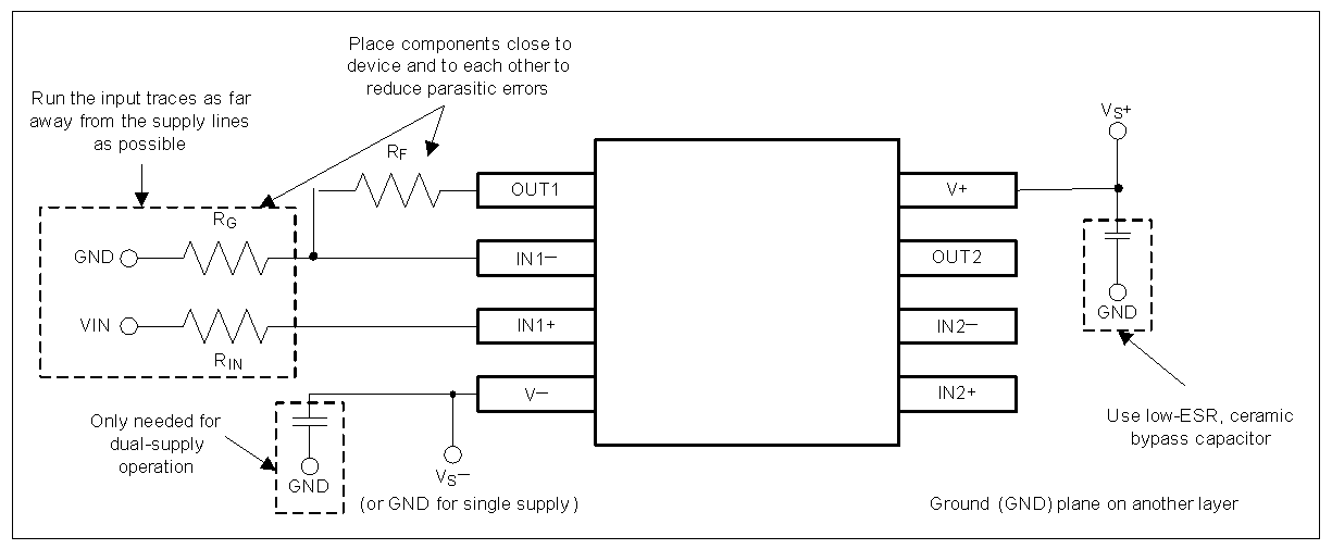 LM2902-Q1 LM2902B-Q1 LM2902BA-Q1 非反転構成のオペアンプ基板のレイアウト