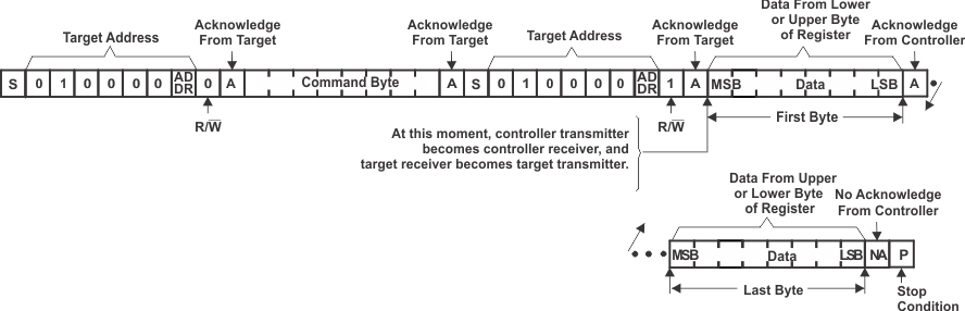 TCAL6416 レジスタからの読み取り