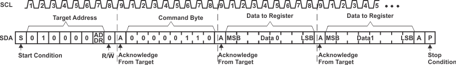 TCAL6416 構成レジスタへの書き込み