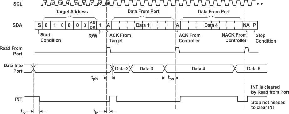 TCAL6416 入力ポート レジスタの読み取り