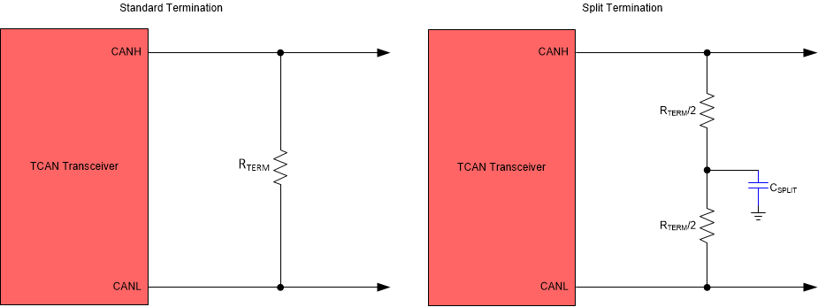 TCAN1044A-Q1 CAN Bus Termination Concepts