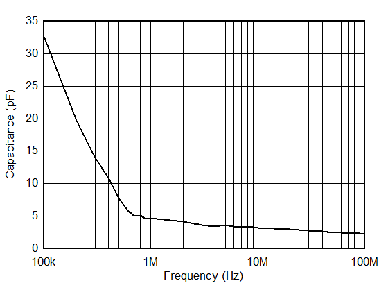 GUID-20210518-CA0I-SLXB-GWDH-8JCH7XHQ0LNJ-low.png