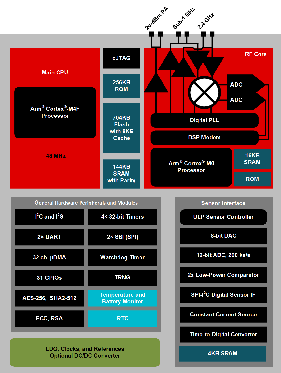 GUID-20211108-SS0I-K1R5-GW5T-7M9QZP9PKS4D-low.gif