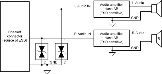 TPD1E10B06 Typical Application Schematic