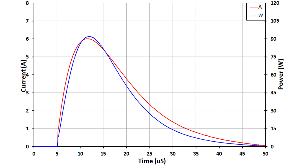 TPD1E10B06 Negative Surge Waveform 8 to 20 µs