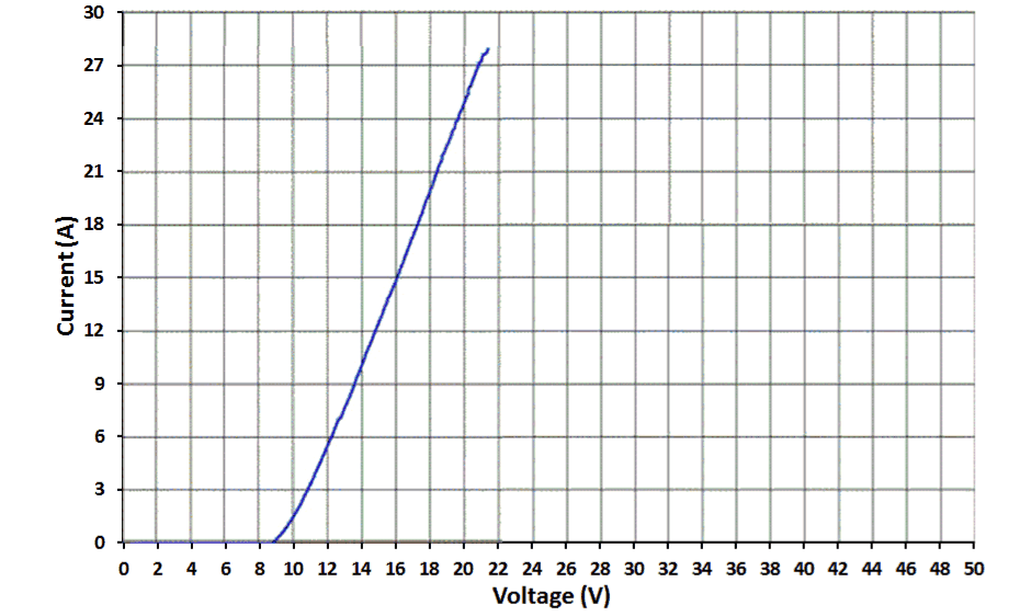 TPD1E10B06 Transmission Line Pulse (TLP) Waveform Pin 2 to Pin 1