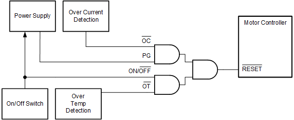 CD74HCT08 CD54HCT08 Typical application schematic