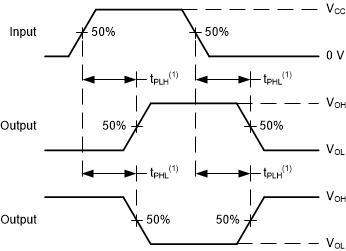 CD74HCT08 CD54HCT08 Voltage Waveforms
                            Propagation Delays