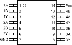 CD74HCT86 CD54HCT86 D, N, or J Package14-Pin SOIC, PDIP, or
                        CDIPTop View