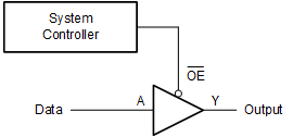 CD54HCT125 CD74HCT125  Typical application schematic