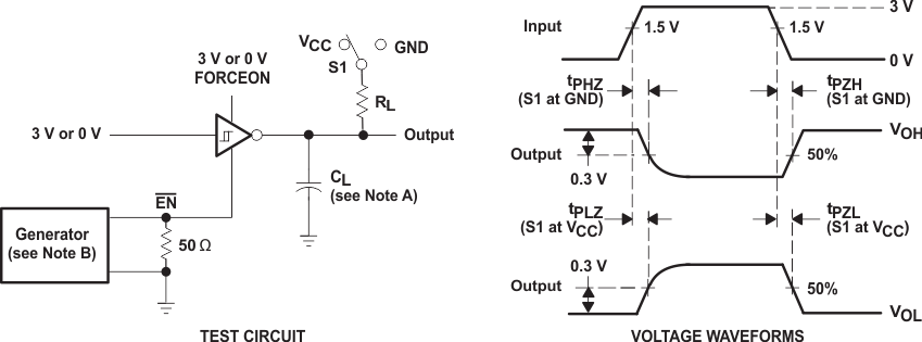 MAX3221E Receiver Enable and Disable Times