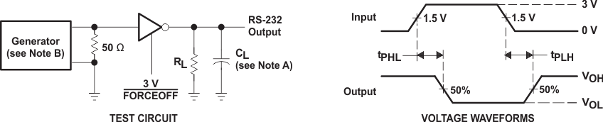 MAX3221E Driver Pulse Skew