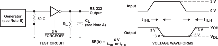 MAX3221E Driver Slew Rate