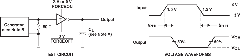 MAX3221E Receiver Propagation Delay Times