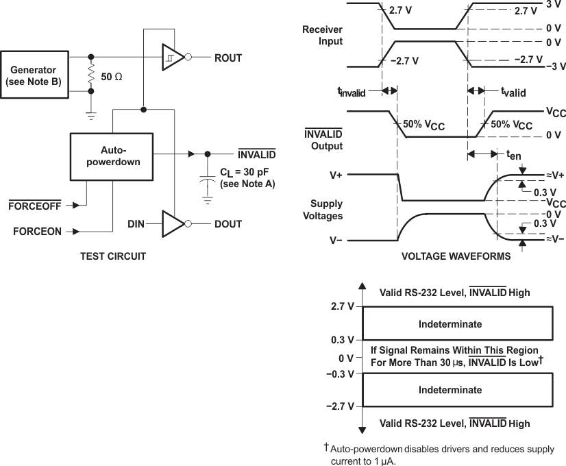 MAX3221E INVALID Propagation Delay Times and Driver Enabling Time