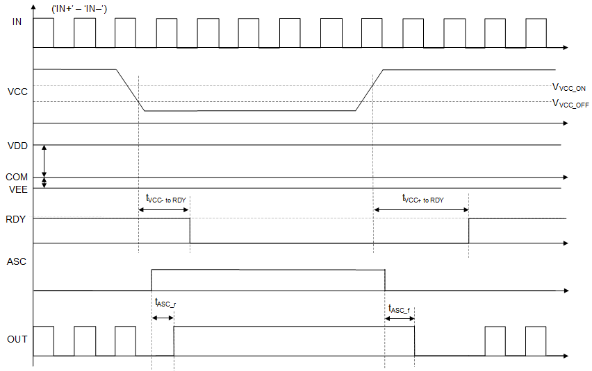 UCC21737-Q1 ASC Support with VCC UVLO