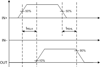 UCC21737-Q1 Noninverting Logic Propagation Delay Measurement