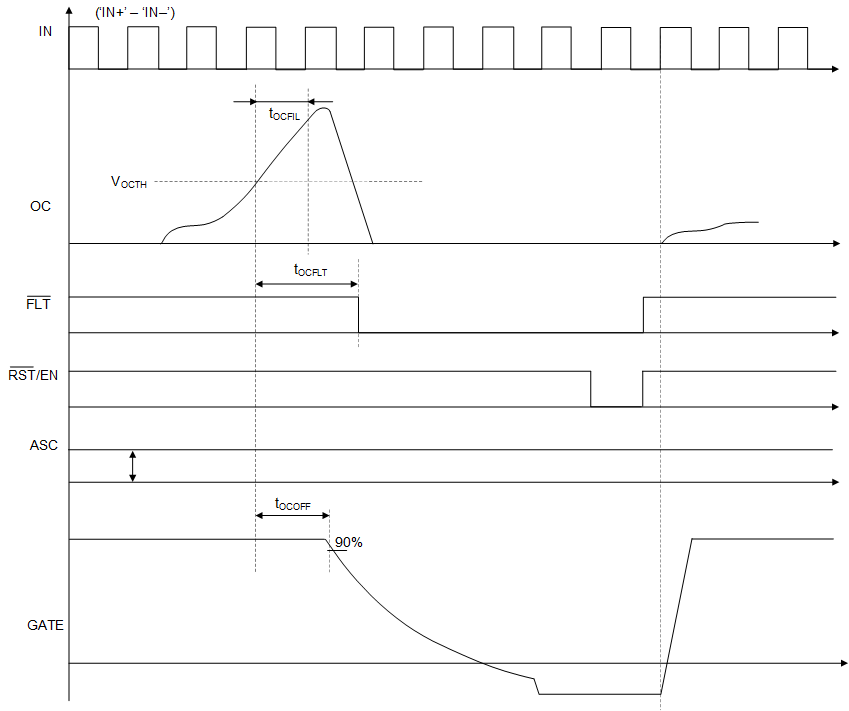 UCC21737-Q1 ASC Support with OC Fault