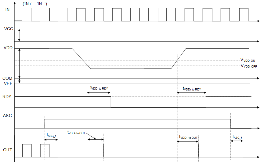 UCC21737-Q1 ASC Support with VDD UVLO