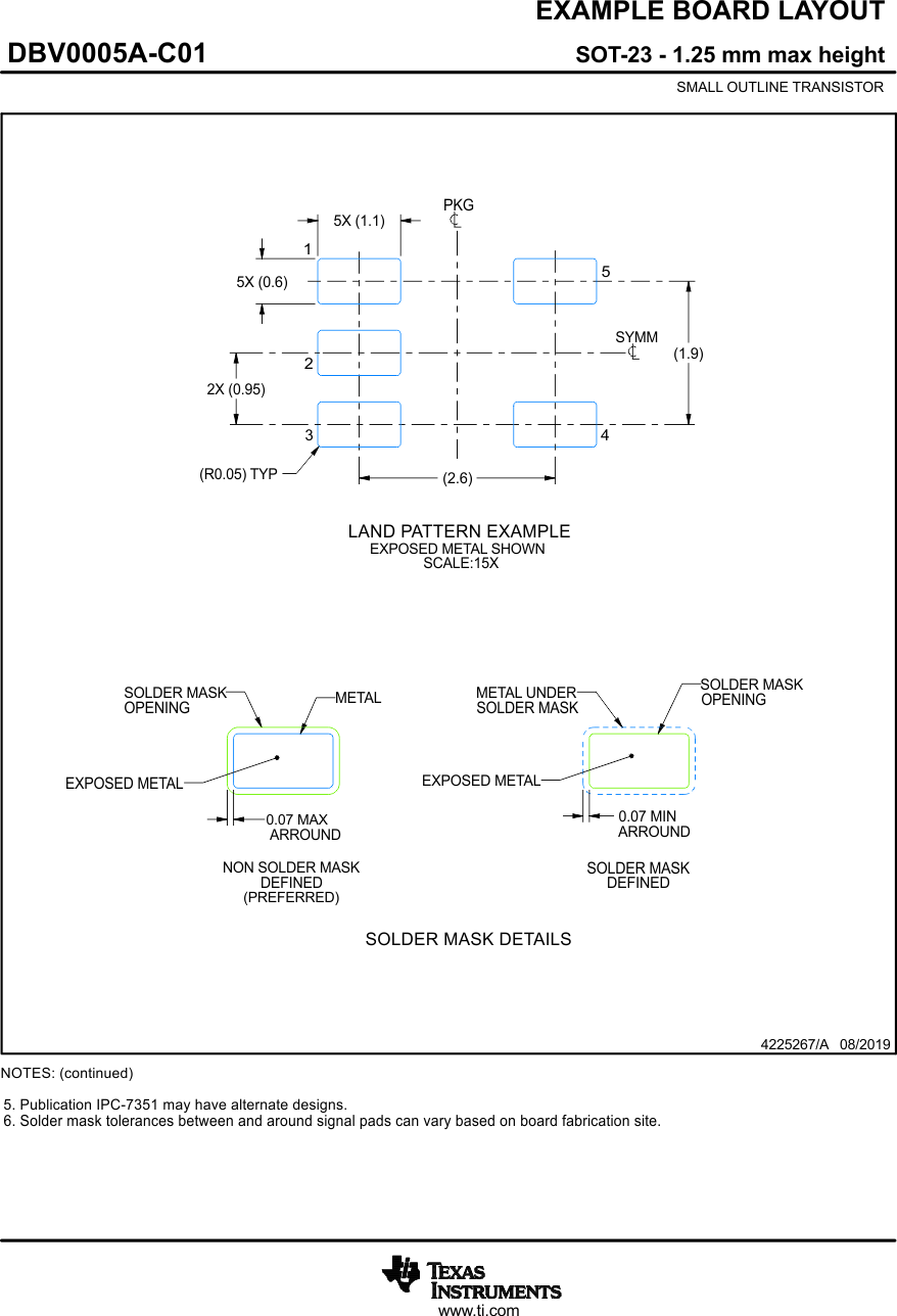 TMAG5110-Q1 TMAG5111-Q1 