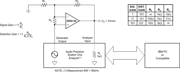 OPA134 OPA2134 OPA4134 Distortion Test Circuit