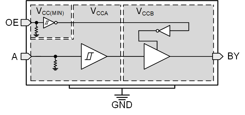 TXU0101 TXU0101 の機能ブロック図