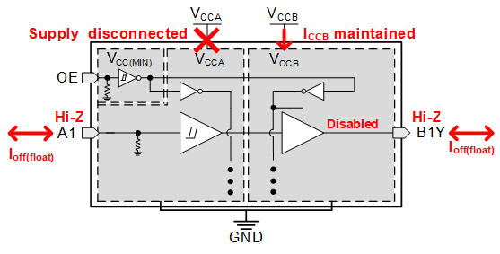TXU0101 VCC Disconnect
                    Feature