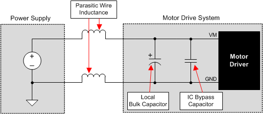 DRV8410 外部電源を使用したモータ駆動システムの構成例