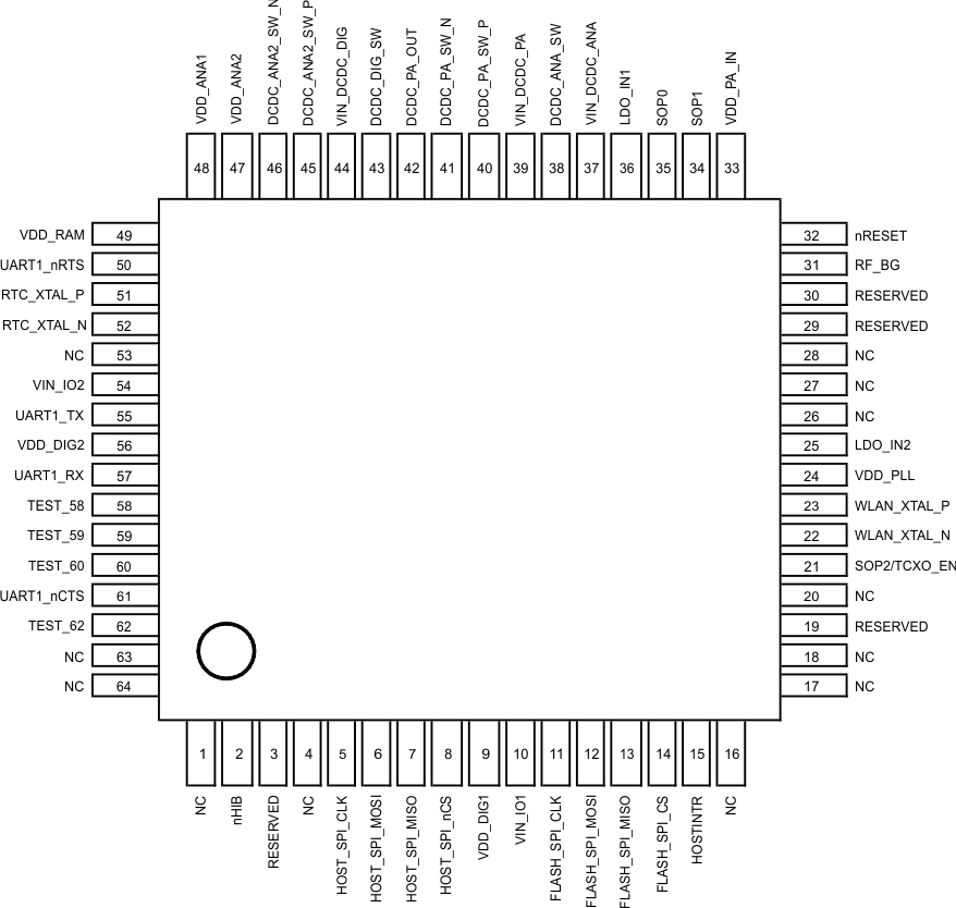 CC3120 VQFN 64-Pin Assignments Top View