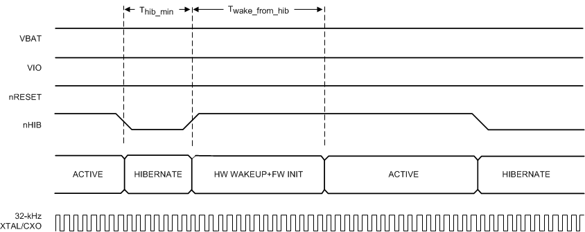 CC3120 nHIB Timing Diagram