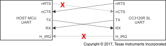 CC3120 3-Wire UART Topology