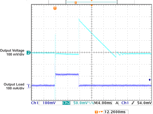 LP2950 LP2951 Load
                        Transient Response vs Time (VOUT = 5V, CL = 10µF)
                        (Legacy Chip)