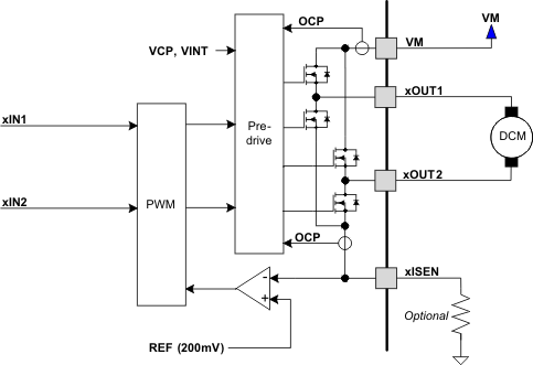 DRV8411 電流レギュレーション回路