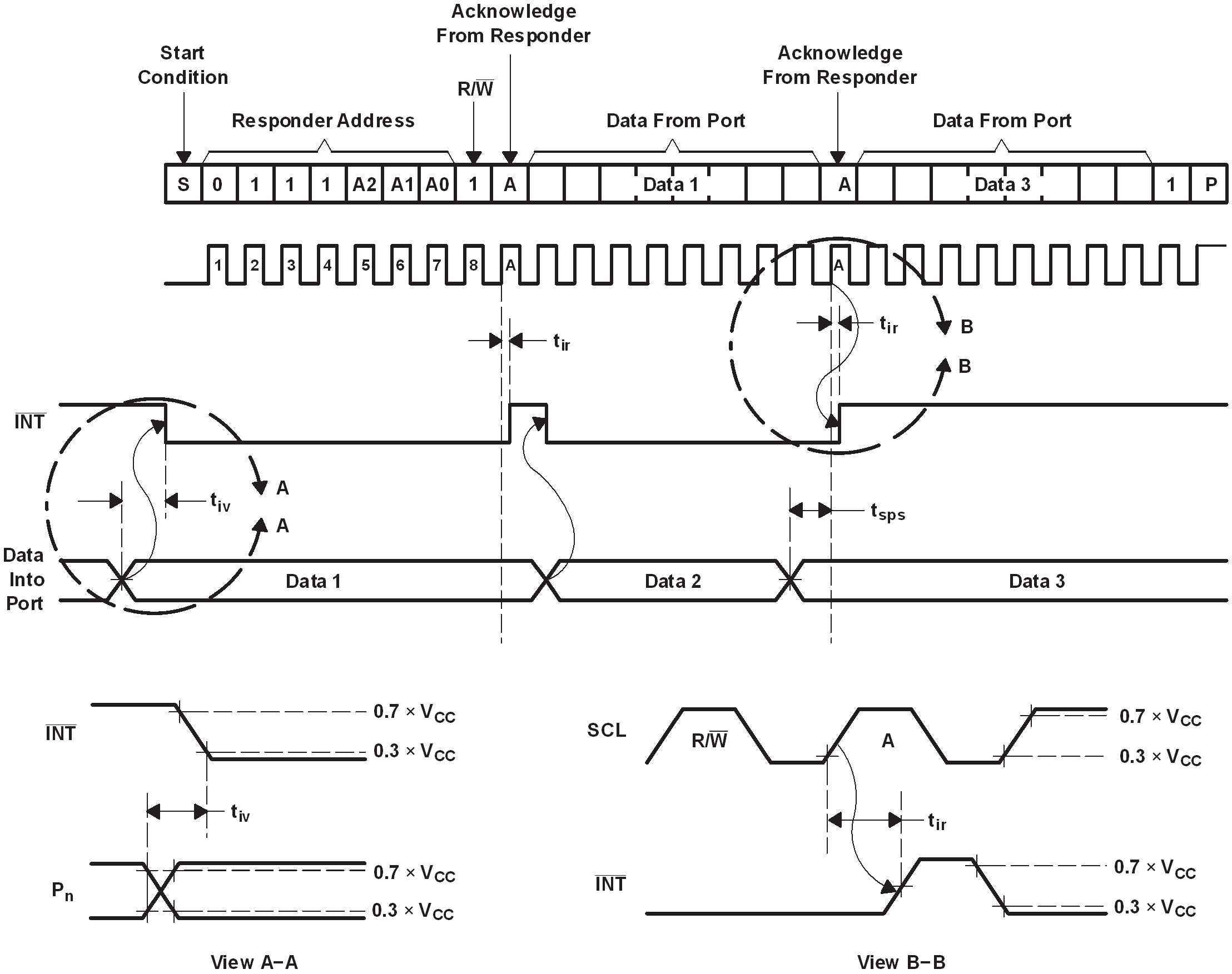 PCF8574A Interrupt
                    Voltage Waveforms