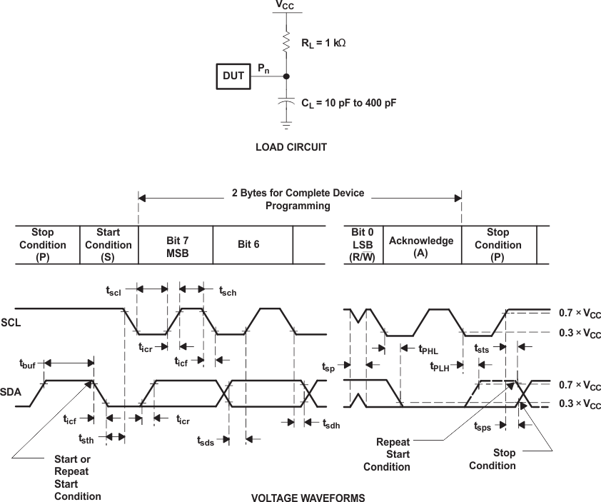 PCF8574A I2C Interface Load Circuit and Voltage Waveforms