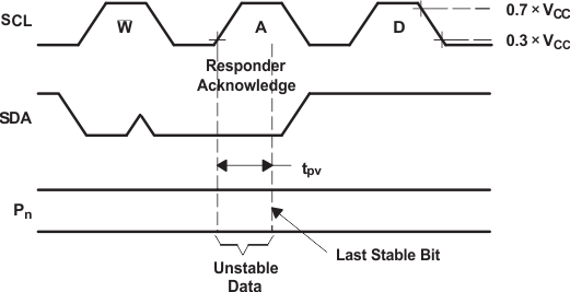 PCF8574A I2C Write Voltage Waveforms