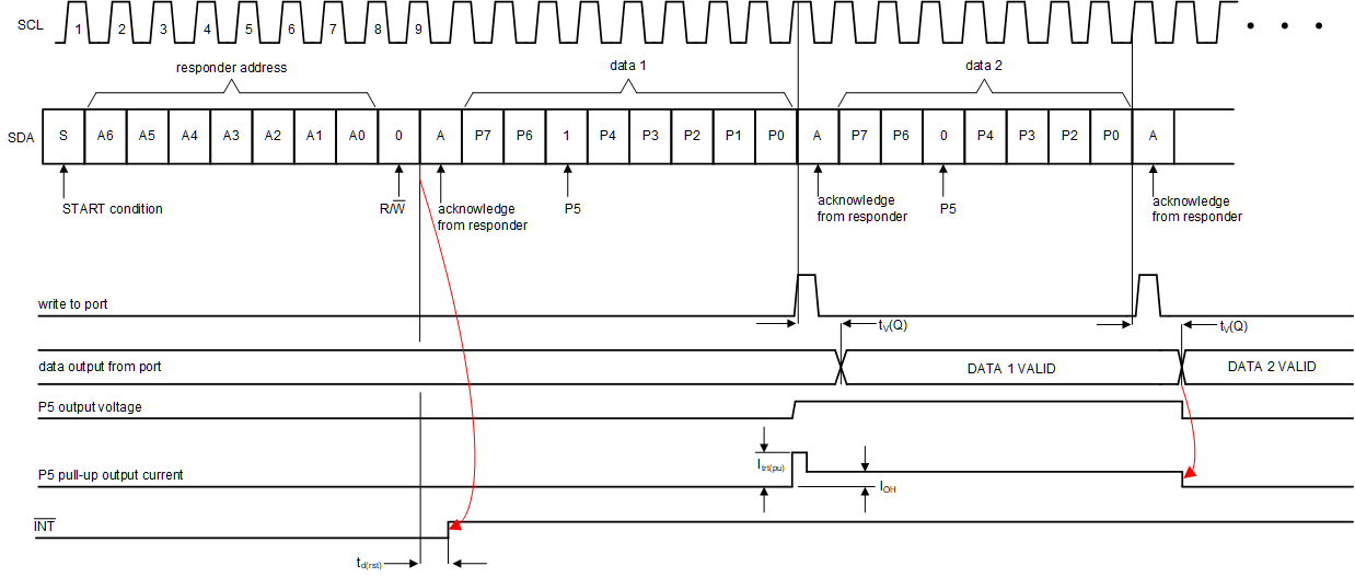 PCF8574A Write Mode (Output)